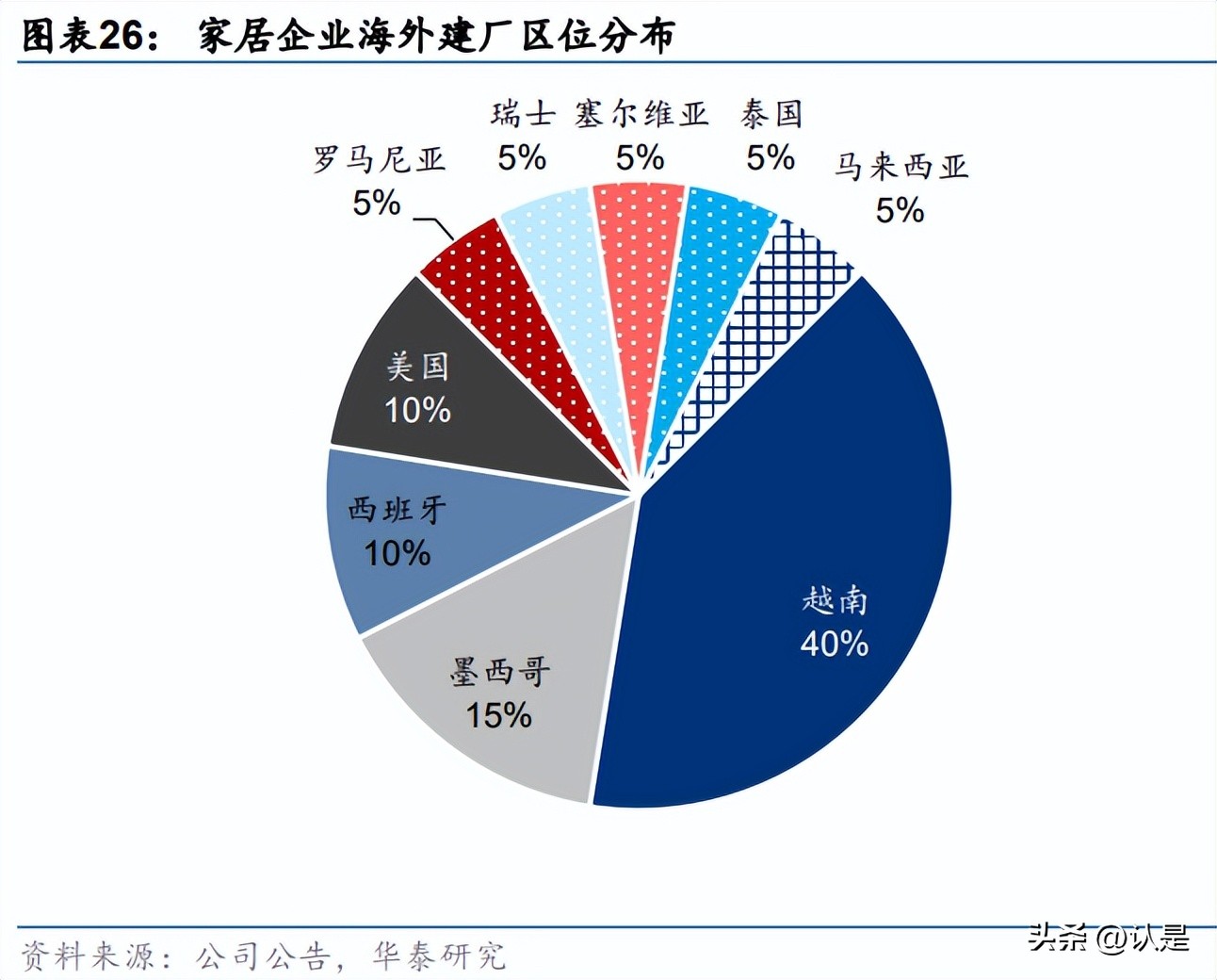 家居行业三年规划,家居行业的研究意义