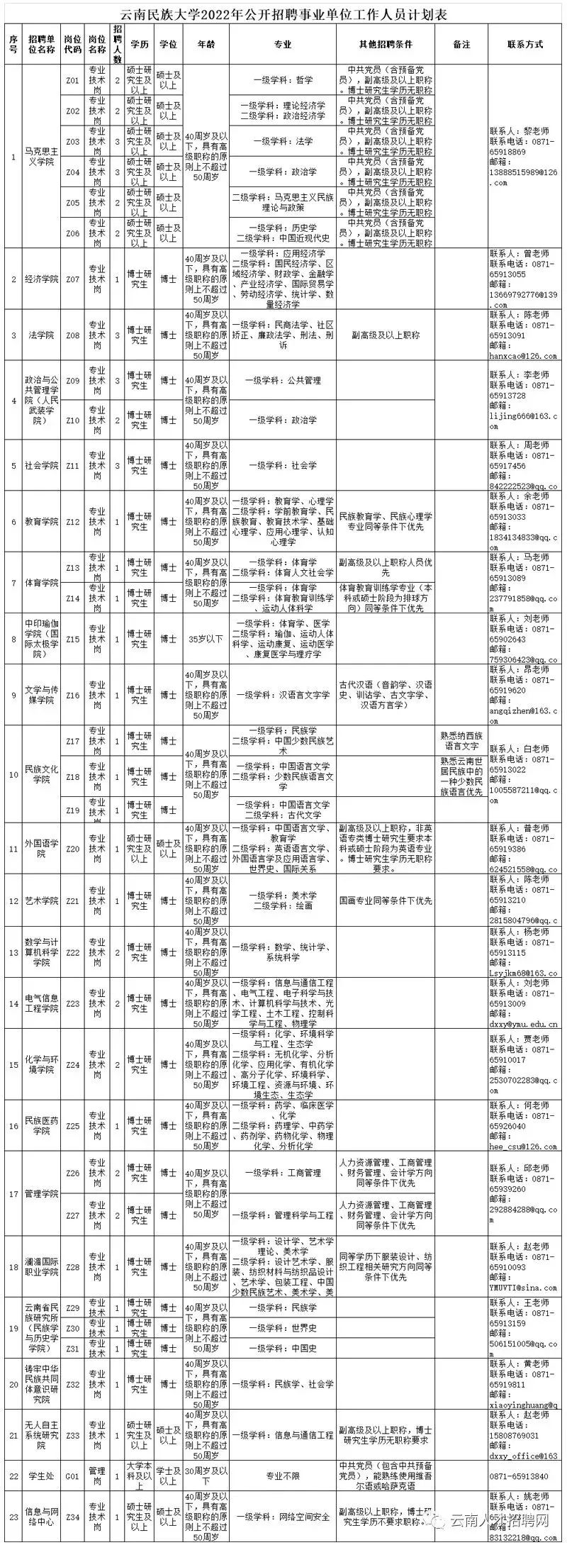 2022年云南事业编招聘公告在哪里,云南省事业单位招聘事业编