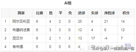 2022年卡塔尔世界杯晋级名单,卡塔尔世界杯世预赛日本晋级之路