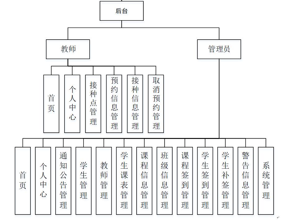 微信小程序签到系统毕设,基于微信小程序的毕业设计题目