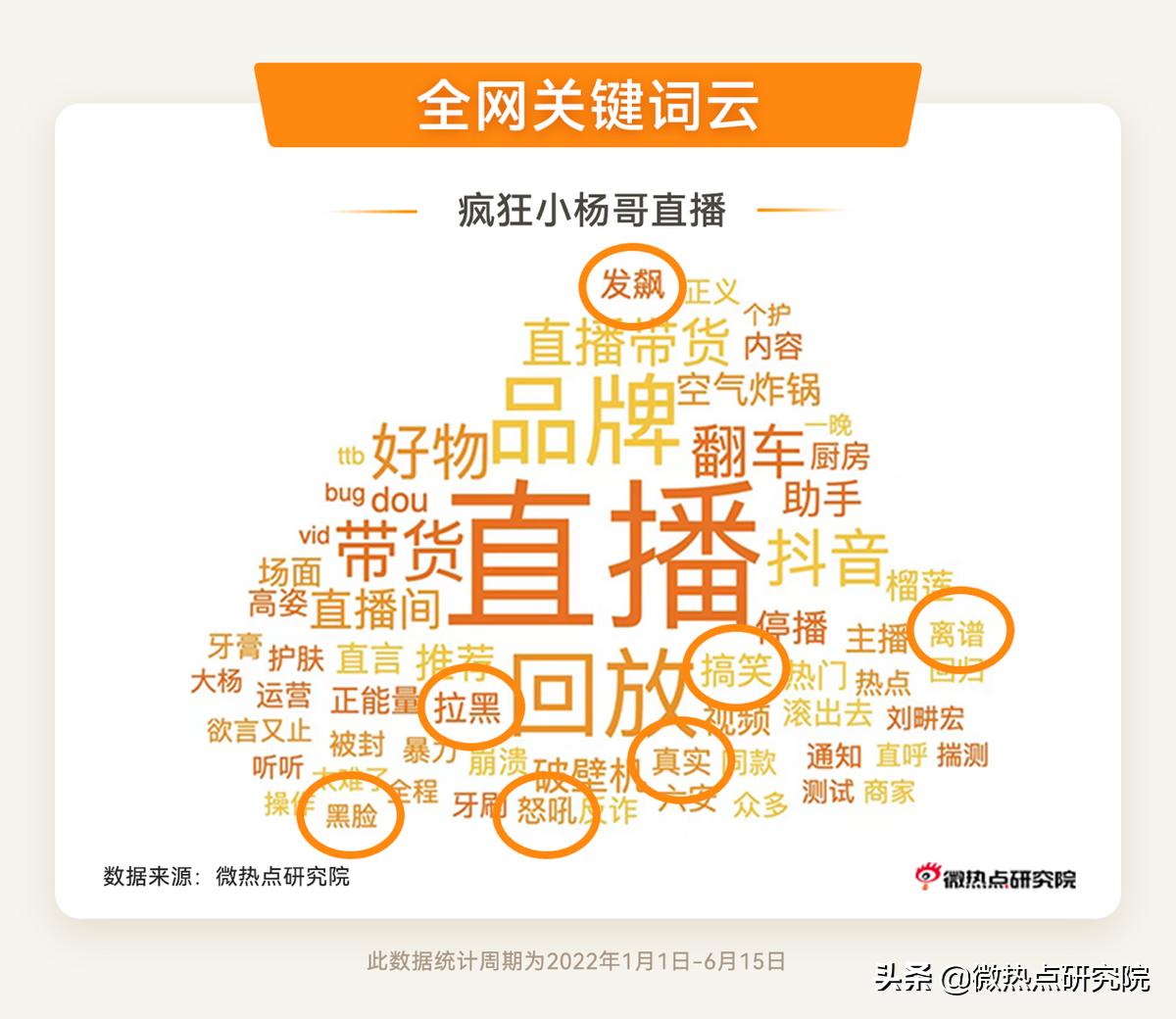 电商直播对消费者购买行为的影响,618电商直播大战回放