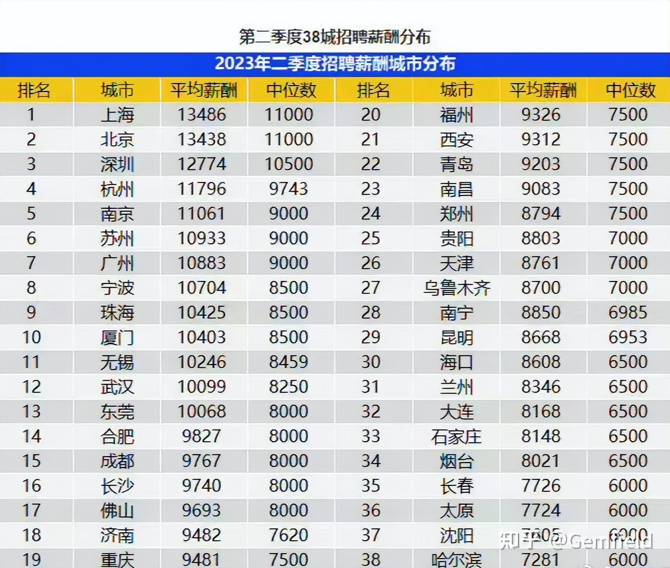 2021福州市薪资水平报告,2023年福州平均工资多少