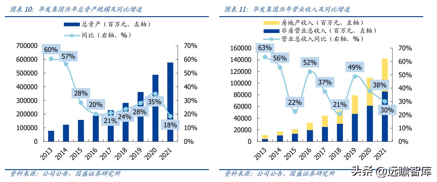 稳居千亿俱乐部，华发股份：全国化扩张途中的“中而美”地方国企