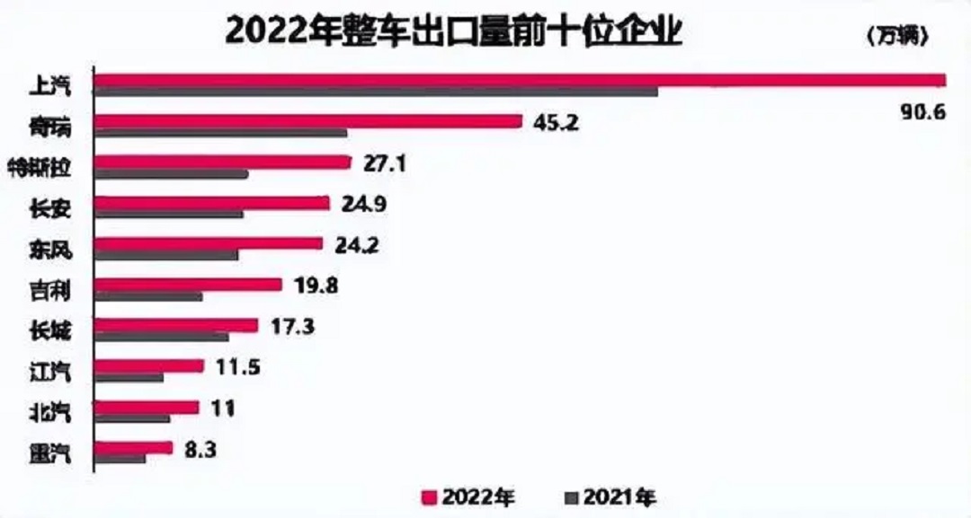 世界第一品牌mg,世界顶级品牌mg