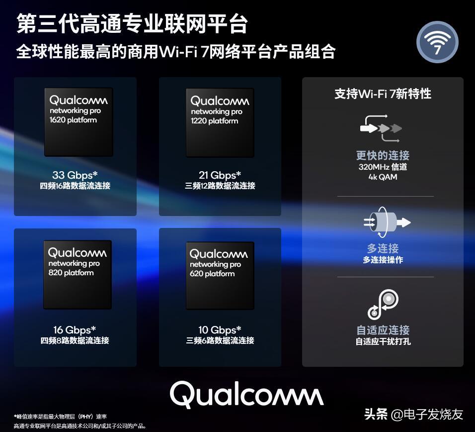wifi7和wifi6加强版测试,wifi7技术详解