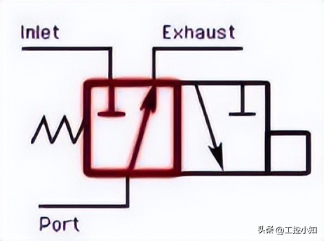 电磁阀种类结构原理讲解,电磁阀在工作原理图中符号