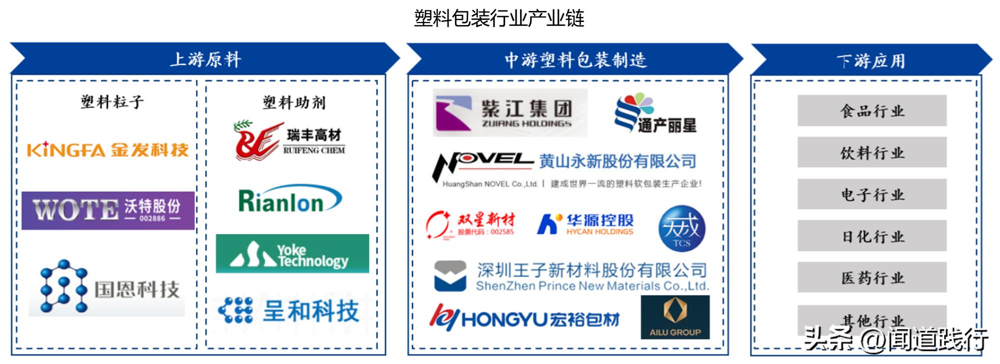永新股份是优质股吗,股息率高的股票有投资价值吗