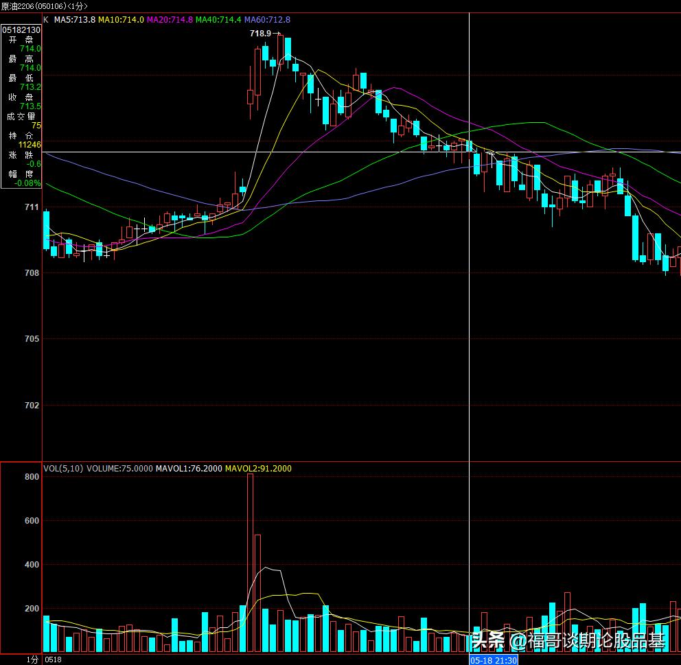 期货主力控盘手法,期货当中如何观察主力资金动向