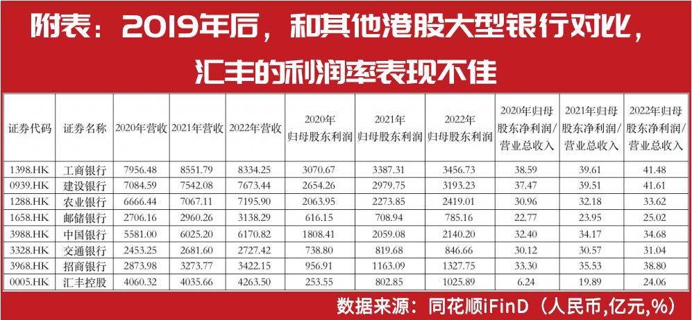 汇丰高管的现状,汇丰银行陷欺诈风波