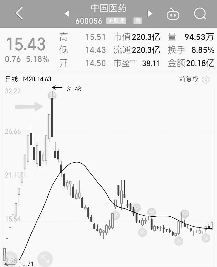 从零开始学炒股股票短线技术,从零开始学炒股的k线方法