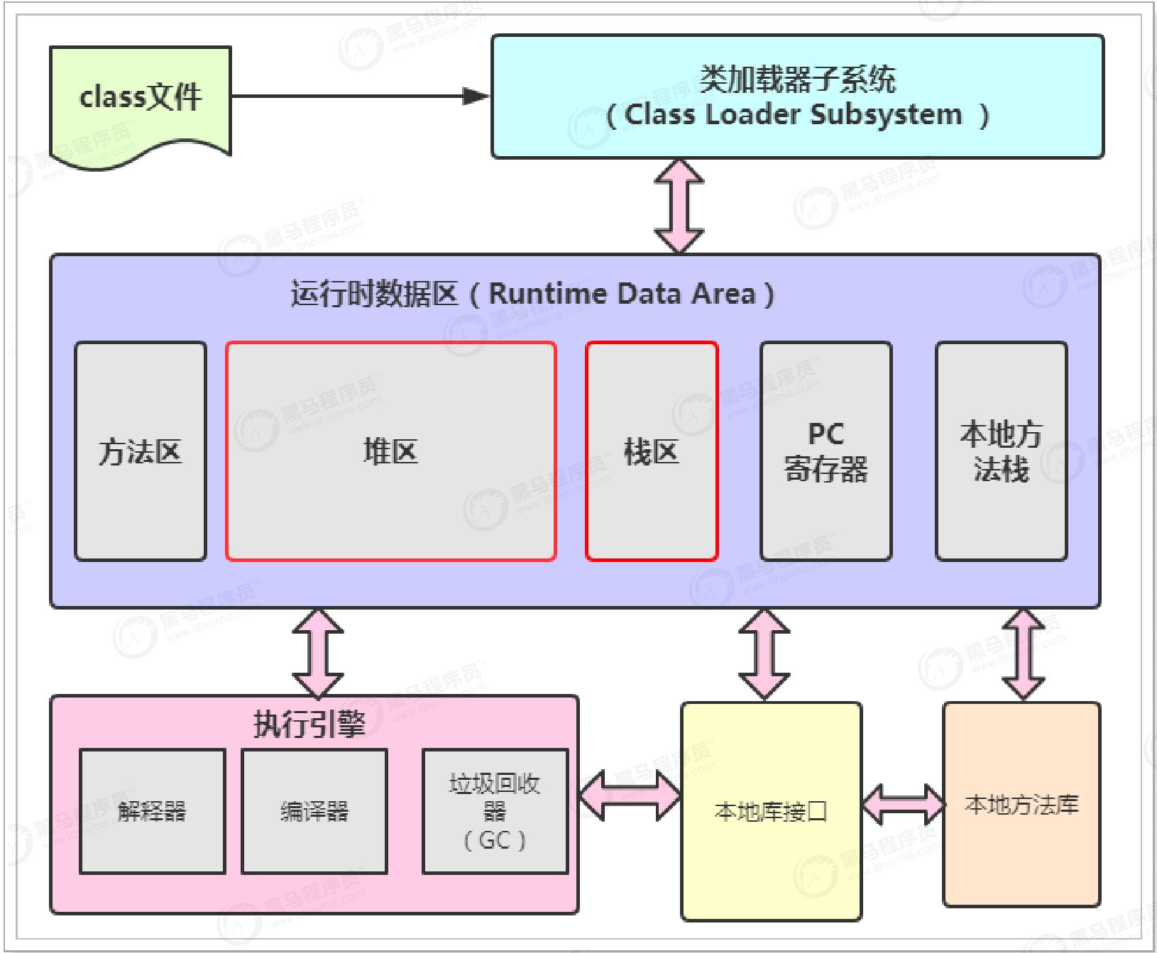 双11并发量大怎么解决,高并发jvm调优