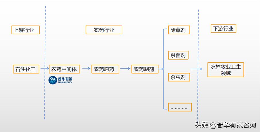 农药市场发展前景分析,农药行业市场发展现状分析怎么写