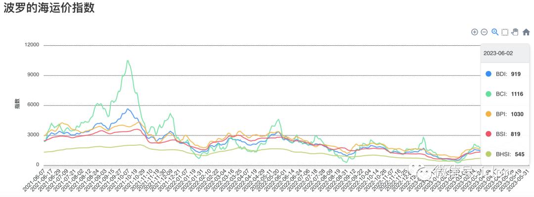 WK23第116期物资交易情报