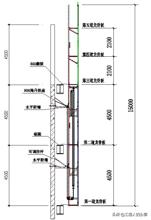 爬架与普通钢管支撑优缺点,爬架与悬挑架的优缺点对比