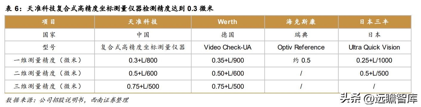 天准科技的设备,天准科技机器人