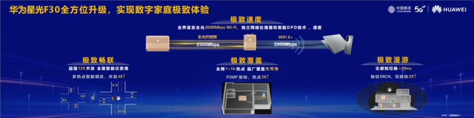 河南移动超级wi-fi王业务,中国移动超级wifi王