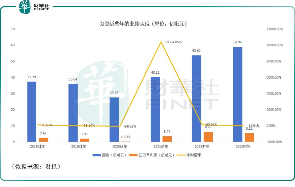 力劲科技涨8.02%,股价大涨量猛增