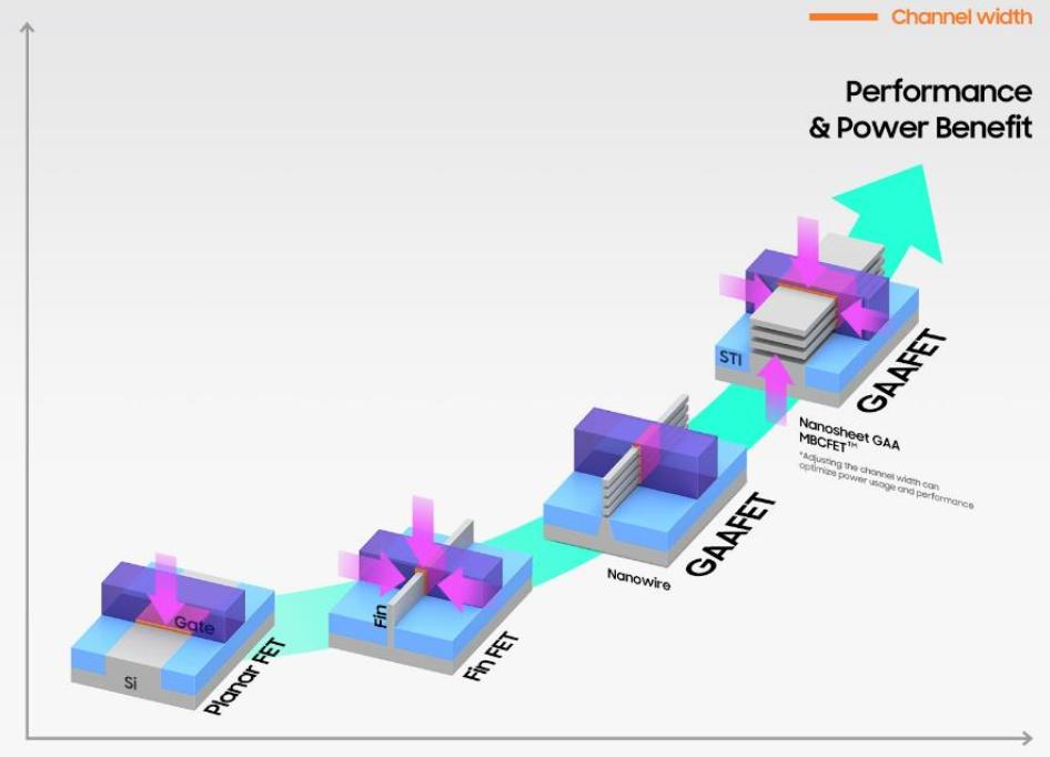 芯片全产业链详解,中国芯片产业链深度解析