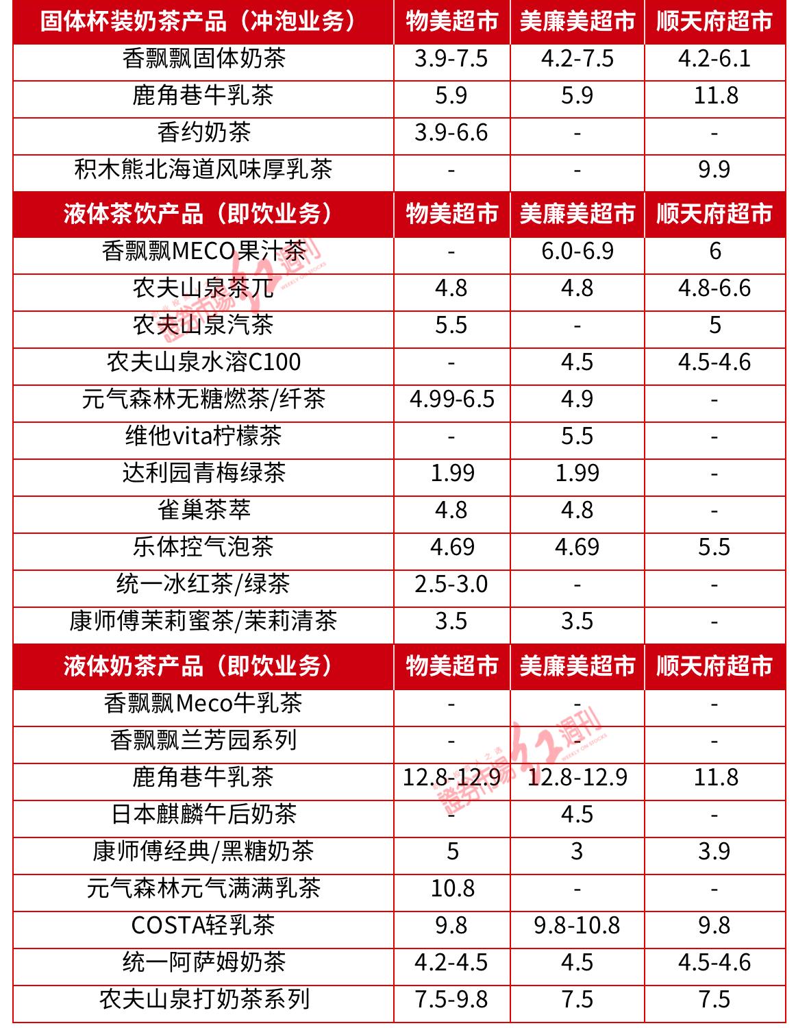 香飘飘茶饮测评,香飘飘果汁茶新一代茶饮