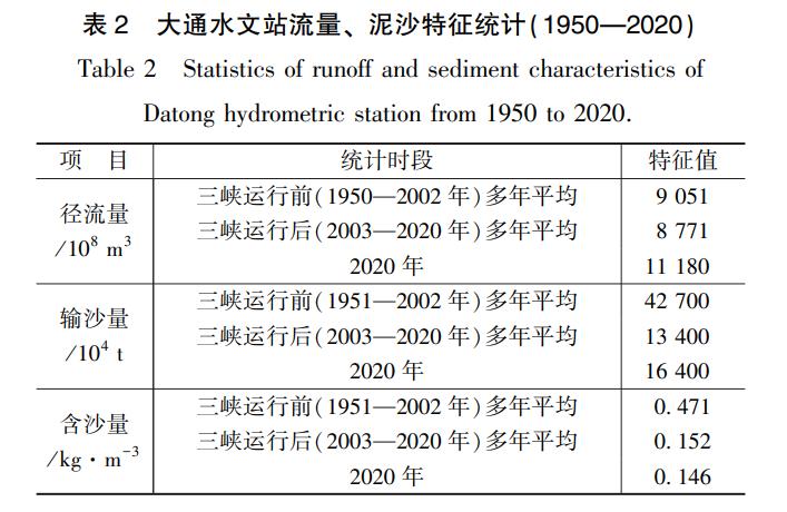 长江三峡地质形成过程,三峡工程中的泥沙淤积