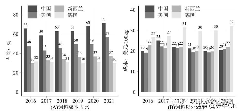 2024奶业形势分析,奶业经济形势