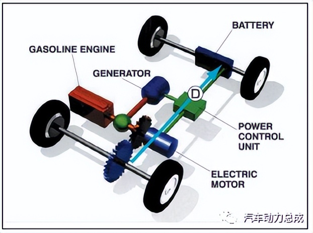 广汽传祺丰田ths混动技术解析,丰田ths混动系统高原动力锐减吗