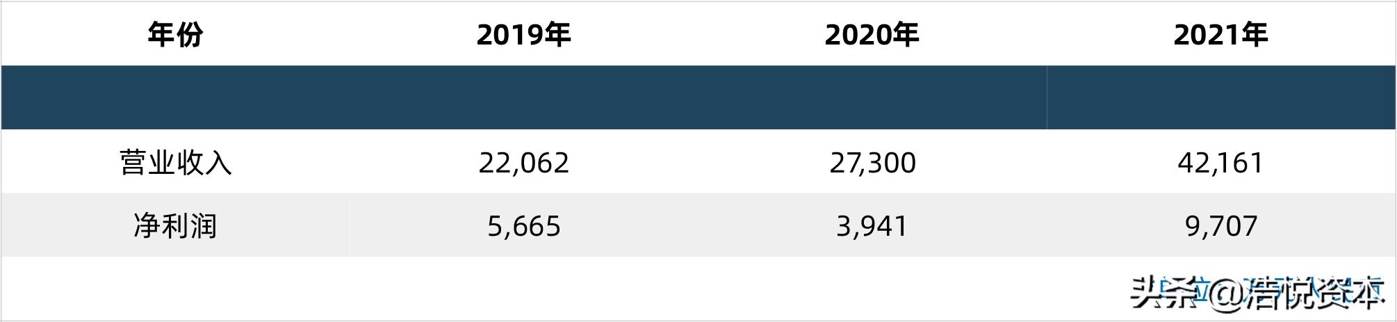 科创板医疗器械第五套标准是什么,医疗器械第5套科创板上市标准