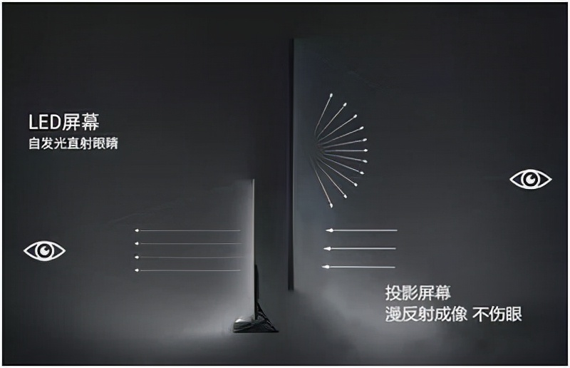 早教投影仪到底有用吗,儿童早教投影仪带音乐