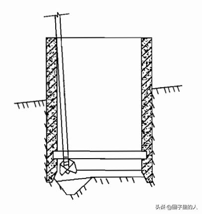 沉井施工技术,基坑支护结构施工之沉井