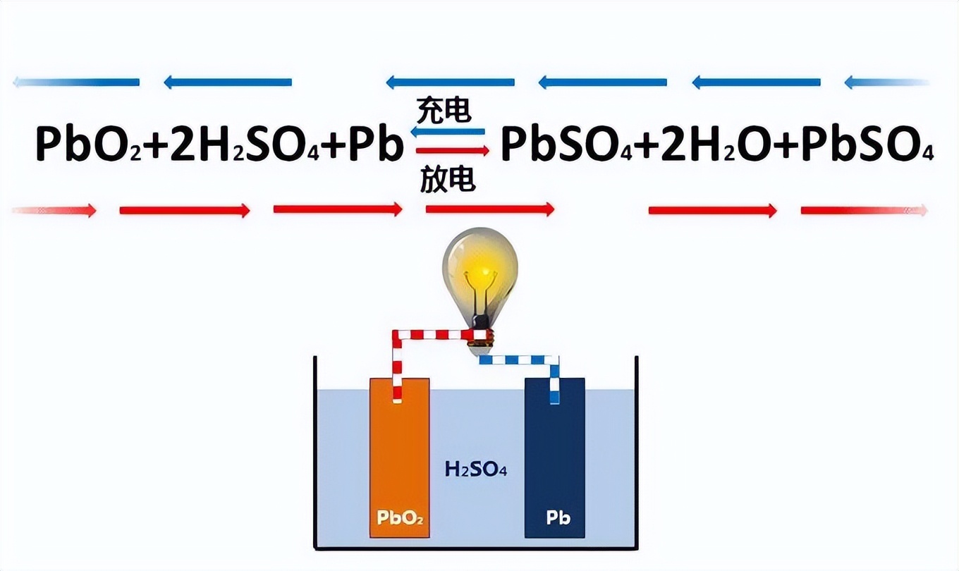铅酸电池和锂电池电动车充电区别,铅酸电池能用锂电池充电器充电吗