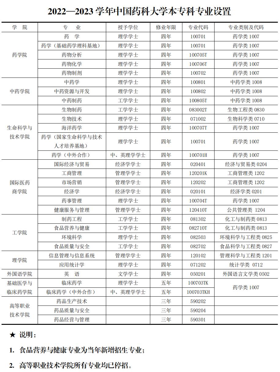 中国药科大学：位于江苏南京，众多与“药”相关的专业该怎么选？