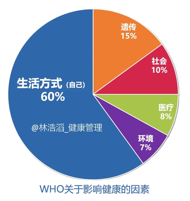 多囊女性最全方案,女性治疗多囊的药