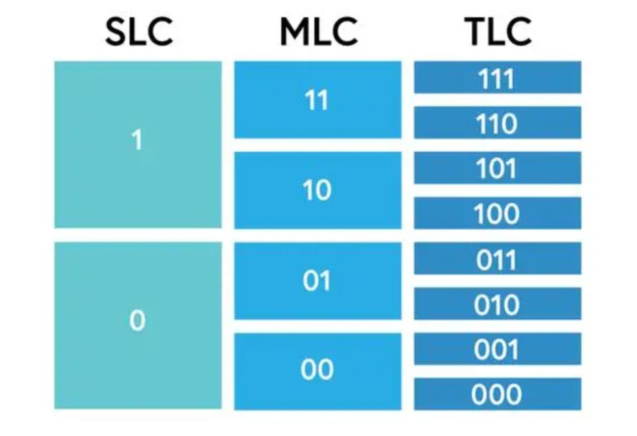qlc固态硬盘为什么不便宜,qlc固态硬盘可以买吗