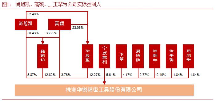 硬质合金数控刀片龙头企业,华锐硬质合金刀片