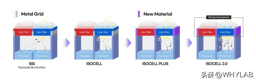 三星isocell1300,三星isocellhp3发布