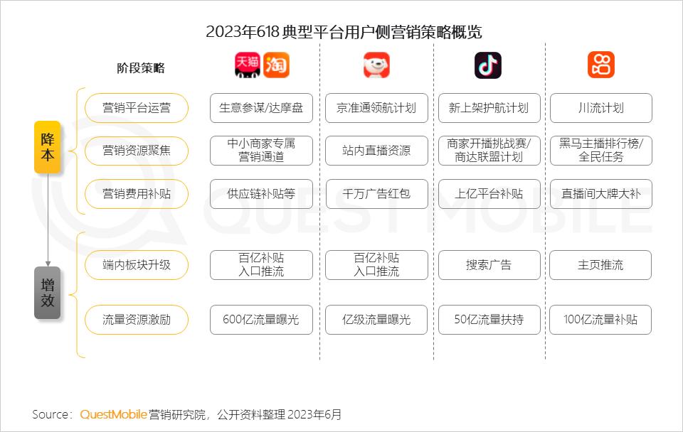 618电商内容化大战直播仍是带货王,618过后各大平台电商