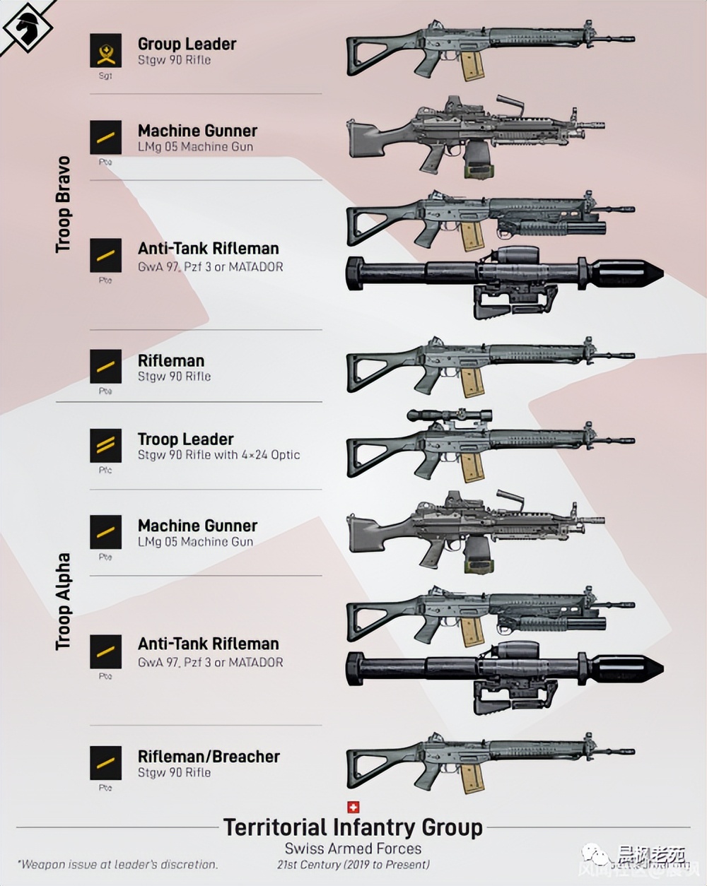中国步兵班编制,各国步兵师的编制