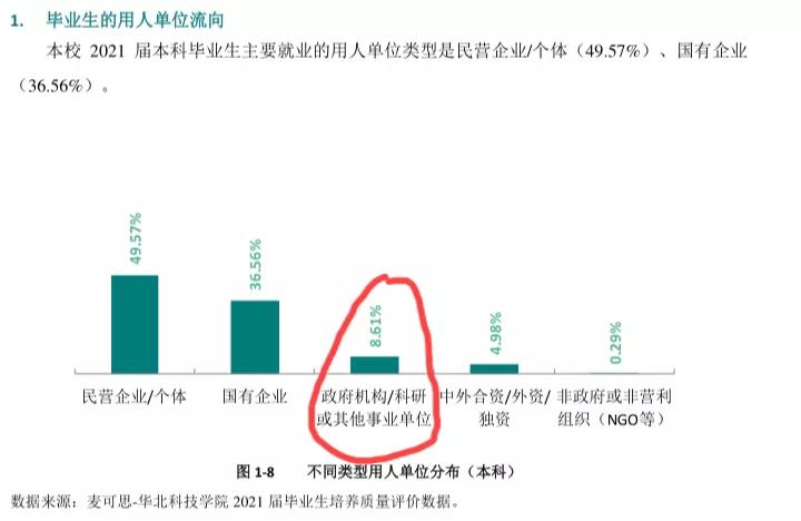 华北科技学院应急管理学院是几本,华北科技学院应急管理就业好吗