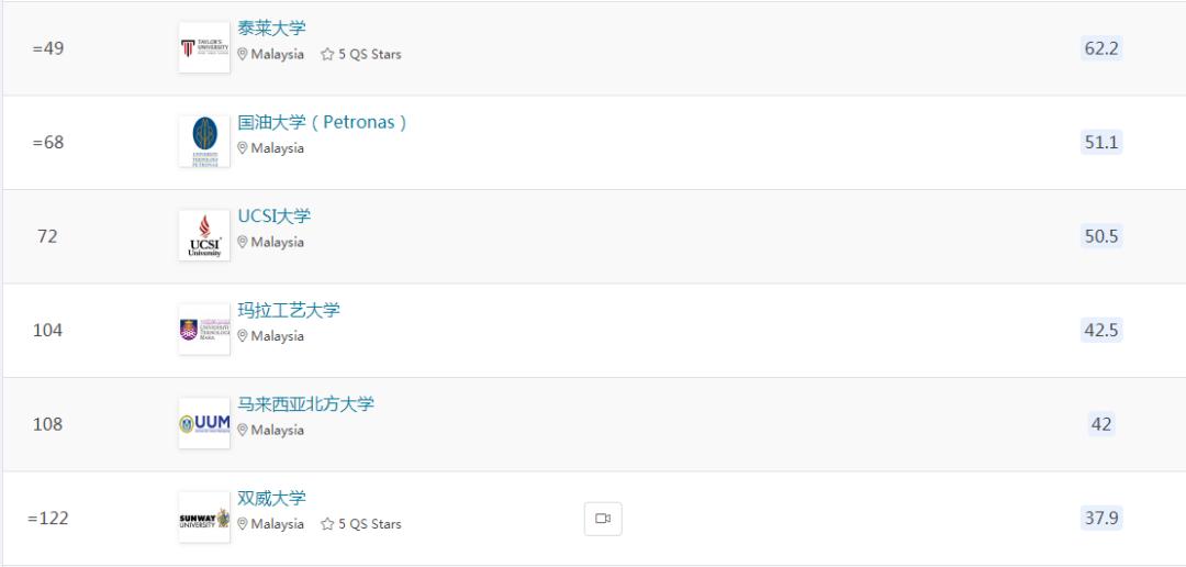 qs2023世界大学排名,2023qs设计类院校排名