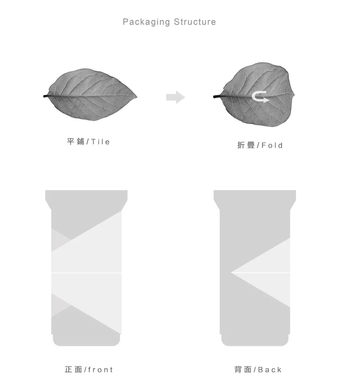 有趣的食品包装创意,可持续发展食品包装