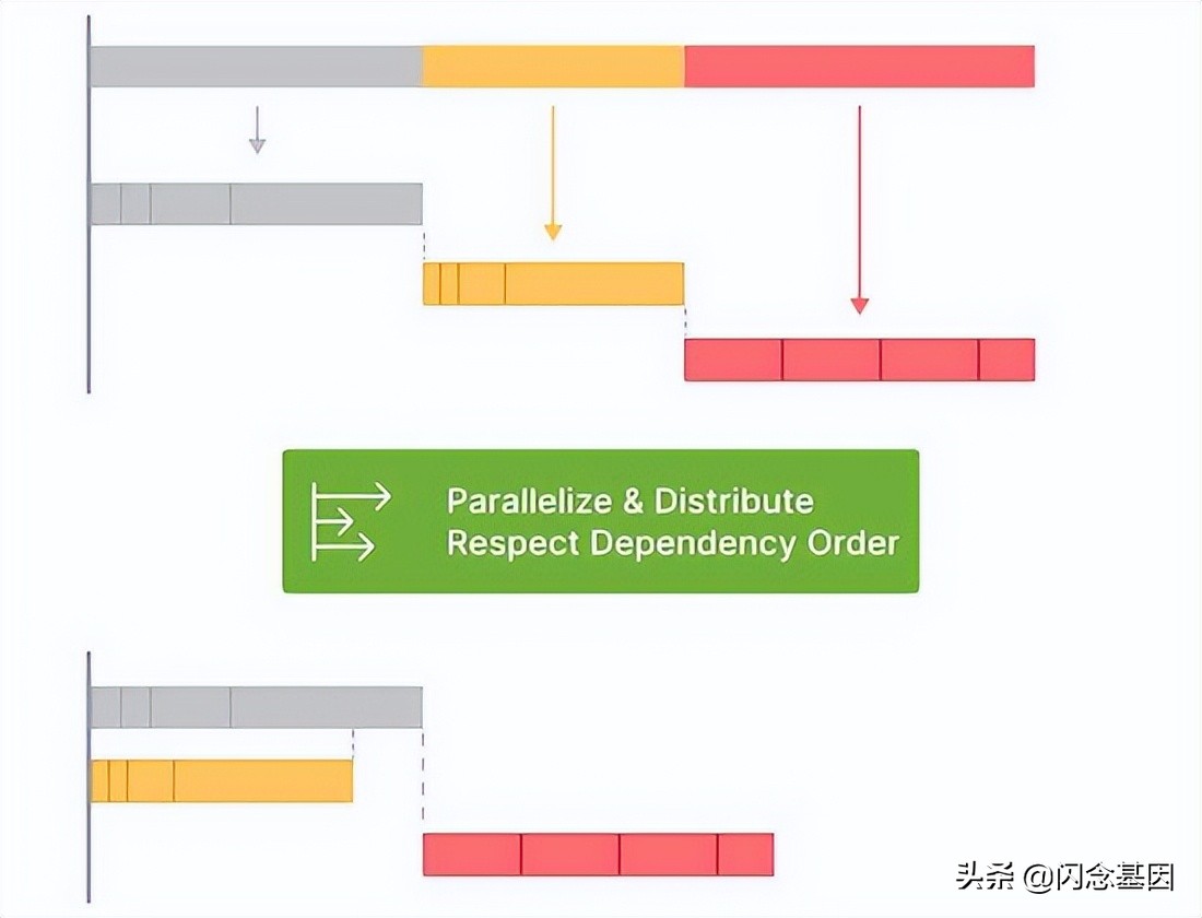 基于Bazel的iOSMonorepo工程实践