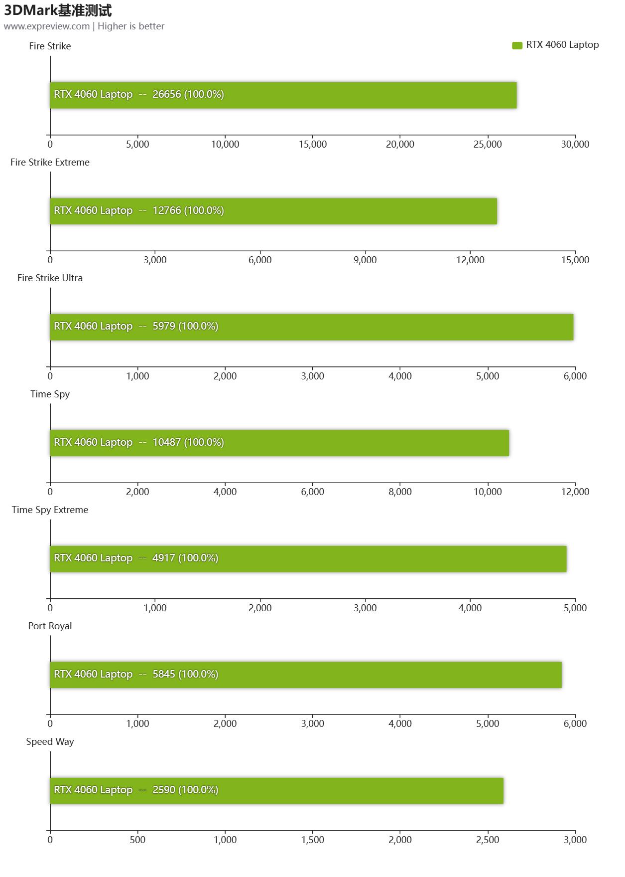 涓冨僵铏圭瑪璁版湰灏嗘槦x15at娴嬭瘎,涓冨僵铏瑰皢鏄焫16pro娓告垙娴嬭瘯