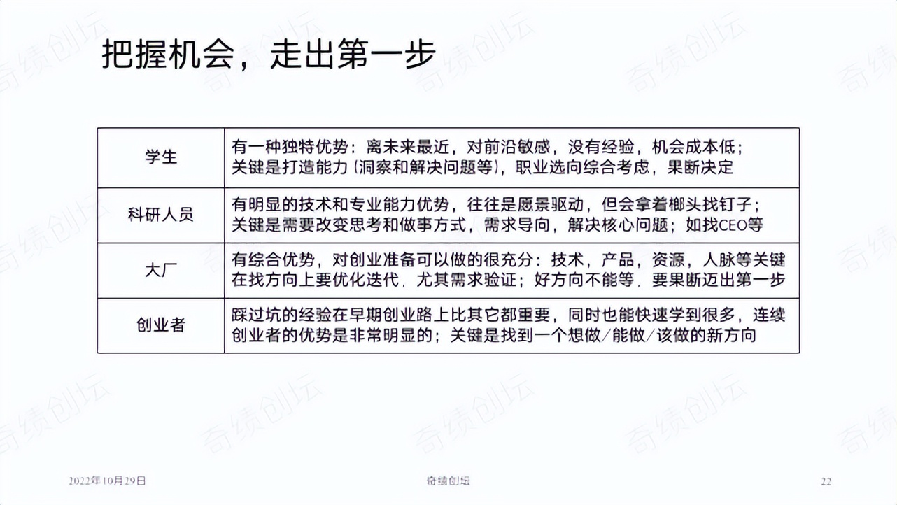 陆奇创业价值本质,陆奇创业演讲