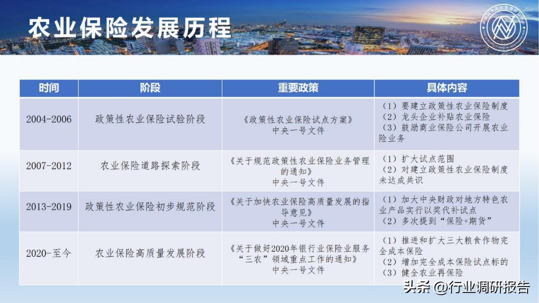 保险行业2023年发展趋势,2024年保险行业变革与发展趋势