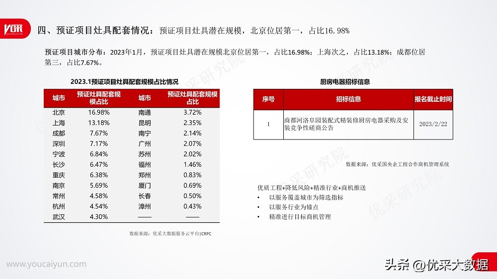2023年1月全装修市场厨电篇-灶具