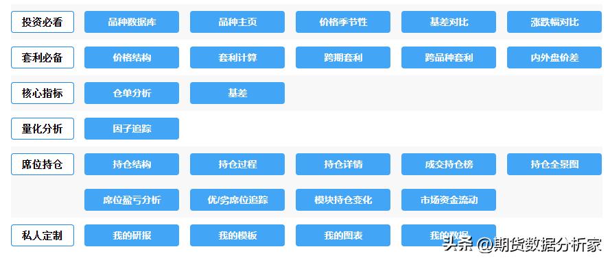 各期货品种每日库存怎么查,期货库存仓单为0是怎么回事
