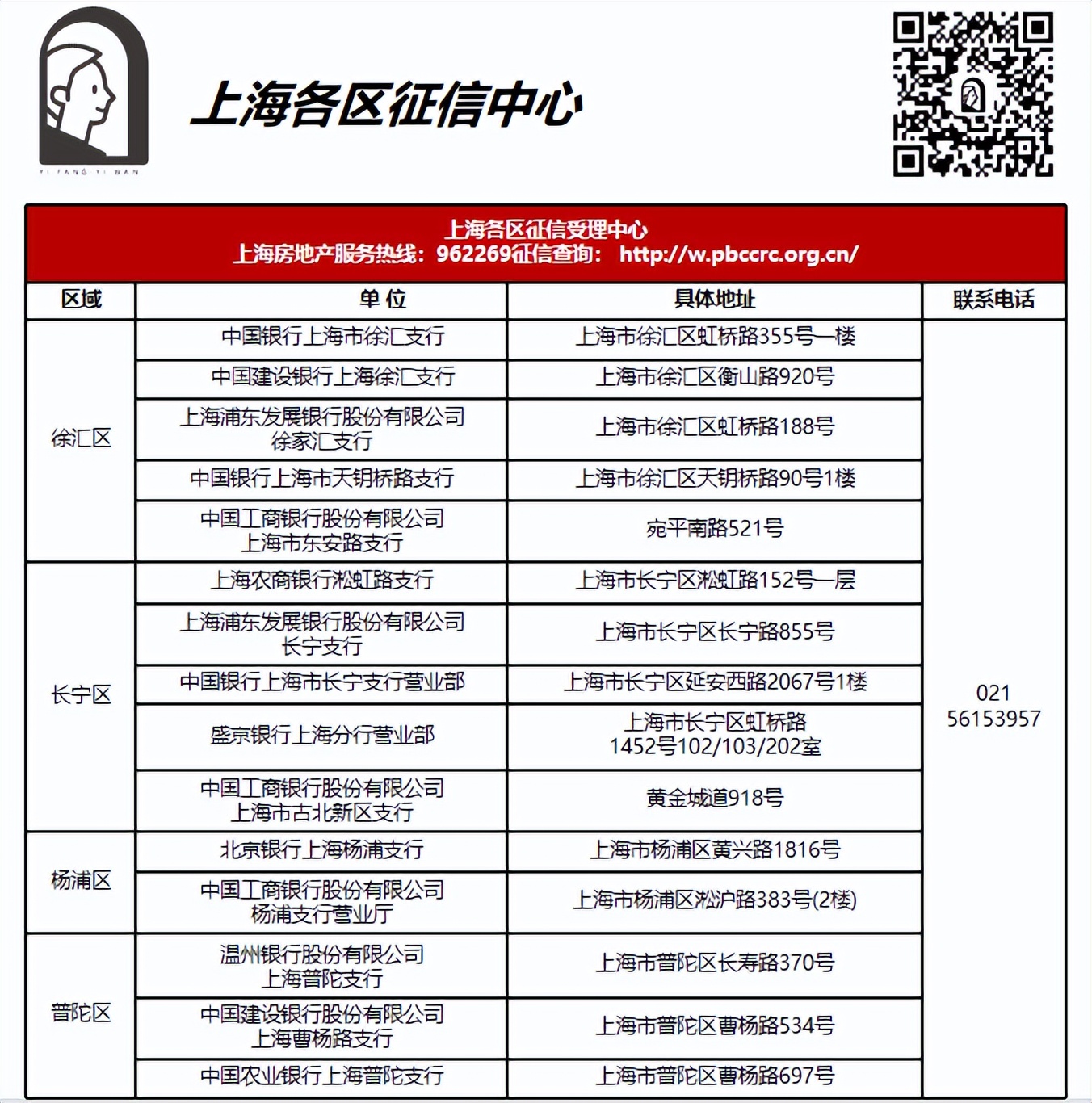 买房攻略新手必看上海,买房攻略上海二手房