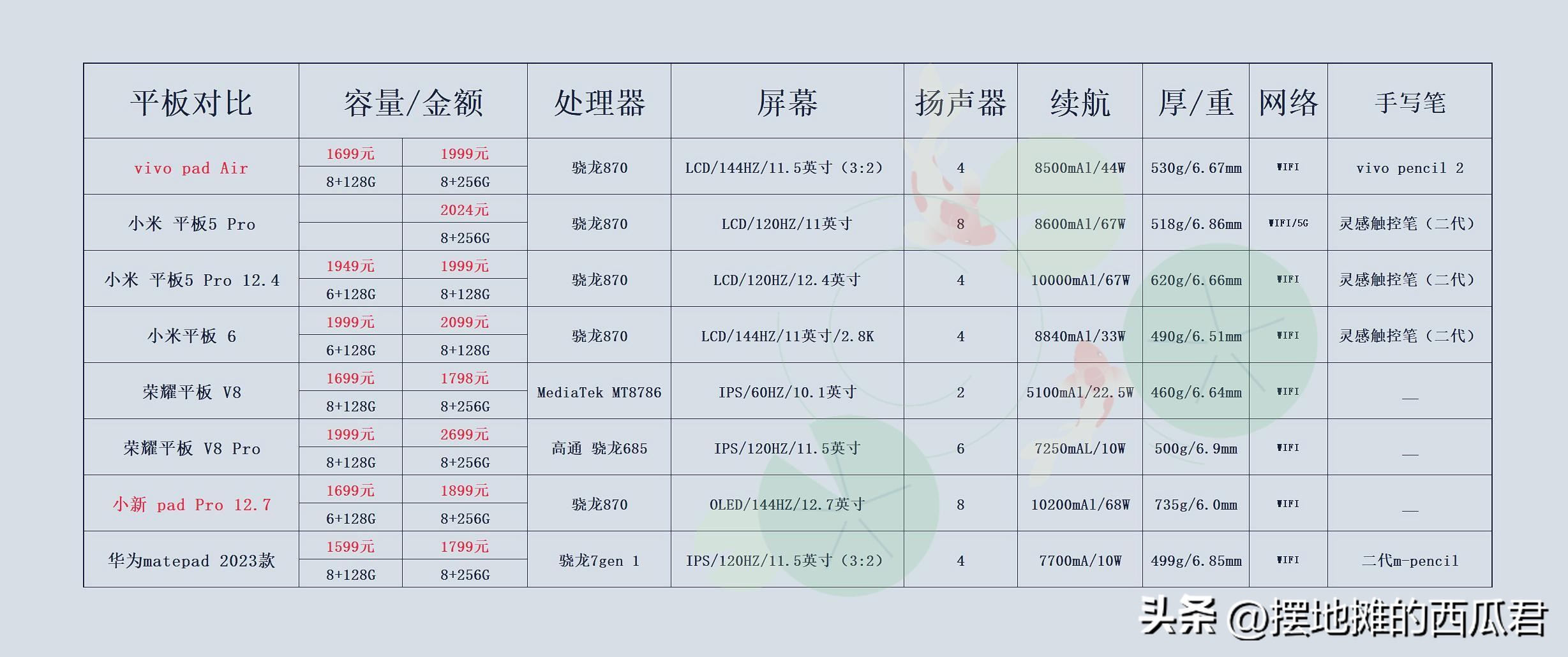 vivopadair测评看视频,vivopad和matepad对比