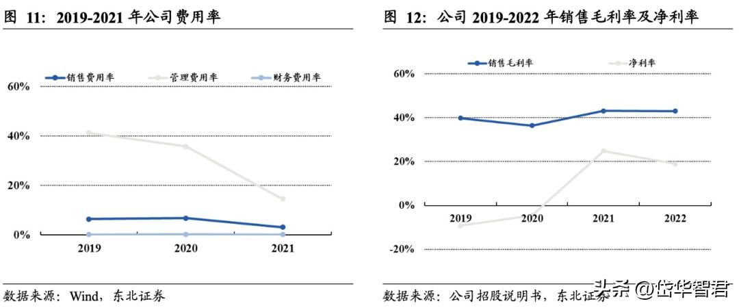 南芯科技的充电接收芯片,南芯电源芯片