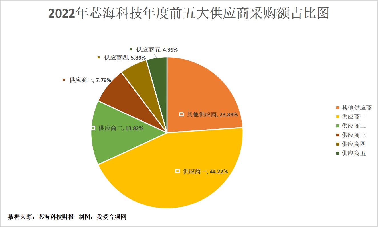 芯海科技龙头企业,芯海科技营业额利润